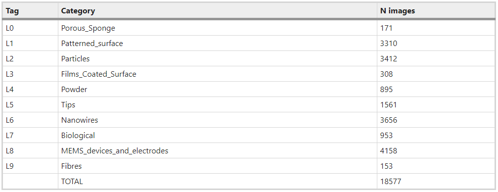 Data Distribution