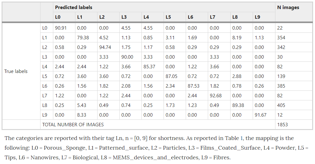 CONFUSION MATRIX